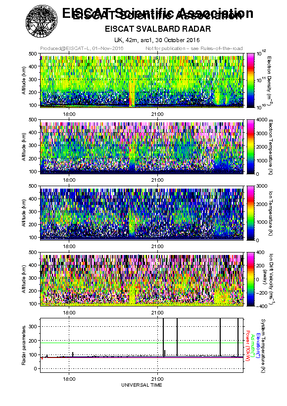 plots/2016-10-30_arc1_60_42m.png