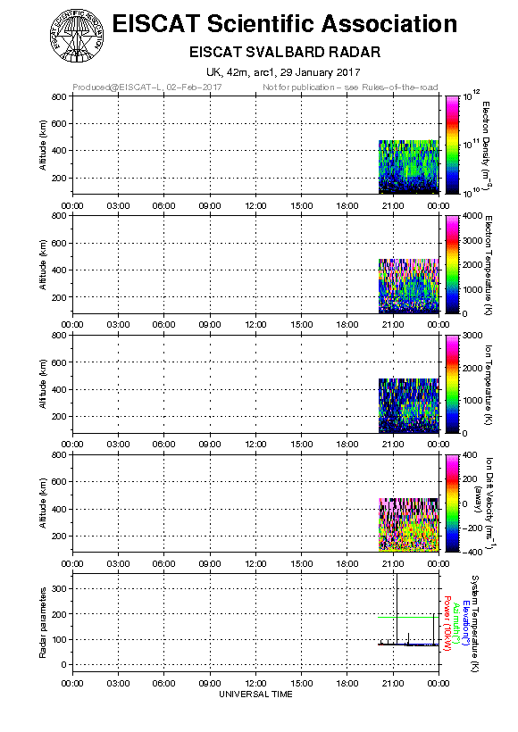 plots/2017-01-29_arc1_50_42m.png