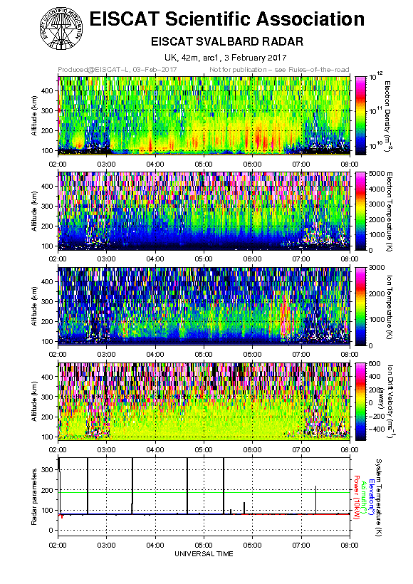 plots/2017-02-03_arc1_50_42m.png